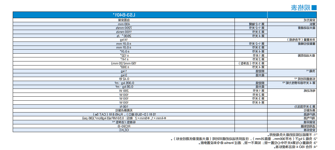 LS3-B401S
